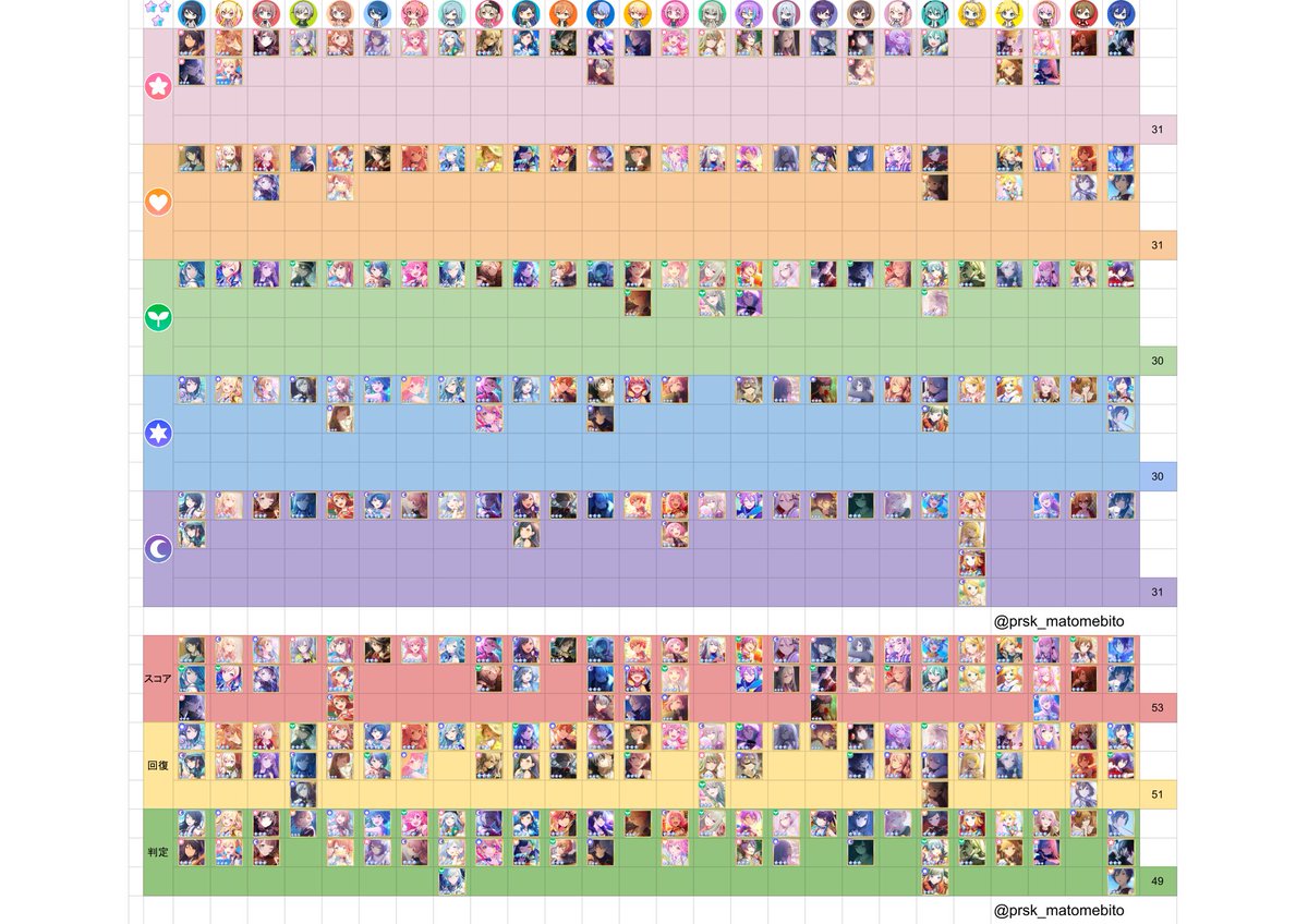 な プロセカ まとめ on X