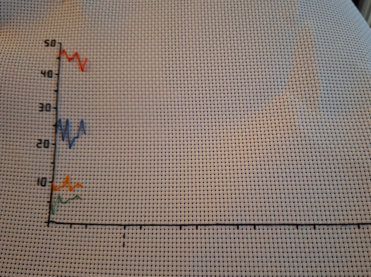 Craft Dataviz Enthusiast tweet media