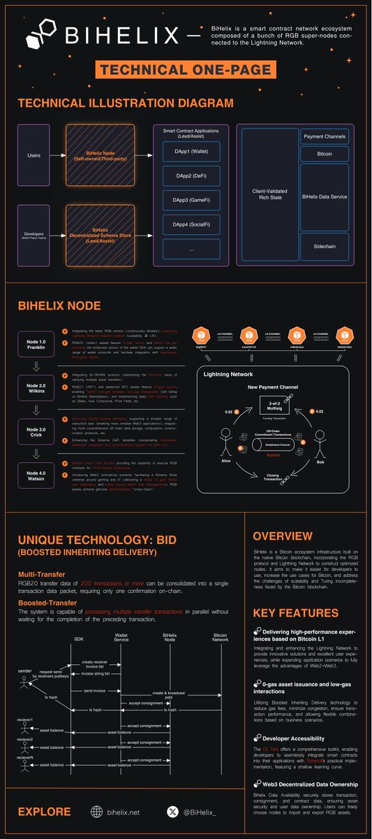 xueblock's tweet image. RGB生态整理（二）

前一篇整理了RGB生态中带有官方性质的项目和协议，具体内容可以参看帖子：x.com/xueblock/statu…

这一次我们就来整理非官方性质的项目。

三、RGB生态其他项目

项目1. DIBA @trydiba

项目介绍

LNP/BP协会成员，LNP/BP协会官宣的RGB生态开发者。 
创始人及CEO：RGideonB…
