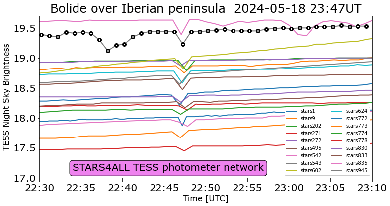 Jaime Zamorano tweet media