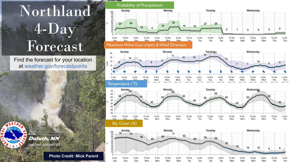 Active weather pattern continues through the early portions of the work week. A brief reprieve arrives Wednesday. #mnwx #wiwx