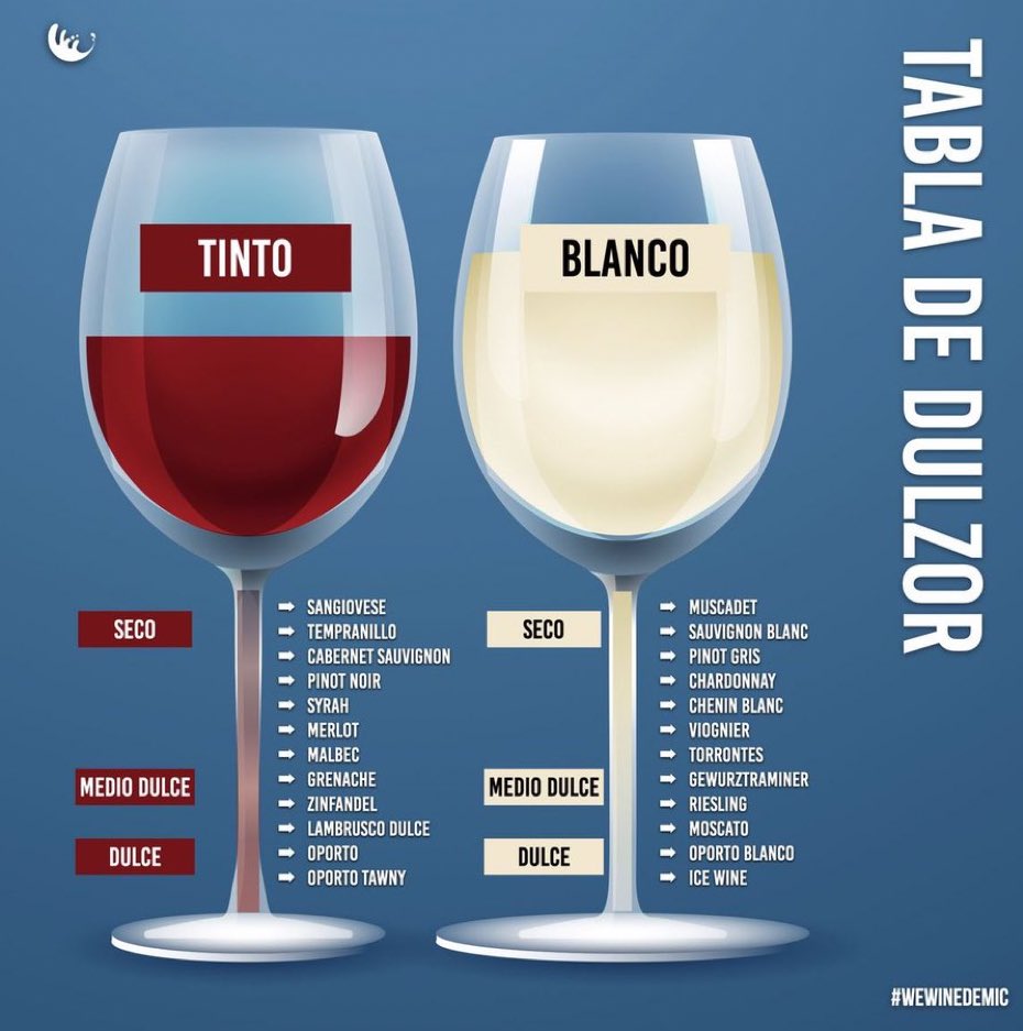 Tabla de dulzor de las variedades de uvas #vino