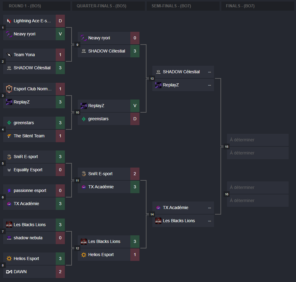 Les demi-finales arrivent à 13h !
Des rencontres explosives vont avoir lieu sur le Twitch de la Springs Esport. 🤯
Ne ratez pas la fin de la Springs Cup #7 !🥳
#Rocketleague #tournament #SpringsEsport
