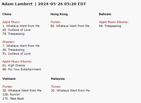 skaschep's tweet image. Looks like China are on it! 🎉 #WhatayaWantFromMe #⃣1⃣ on @AppleMusic after @AdamLambert's performance on Singer 2024! No iTunes in China it seems but other countries around are on it too! Also #HighDrama and #ForYourEntertainment albums high up in Apple Music! Keep streaming! 🎧