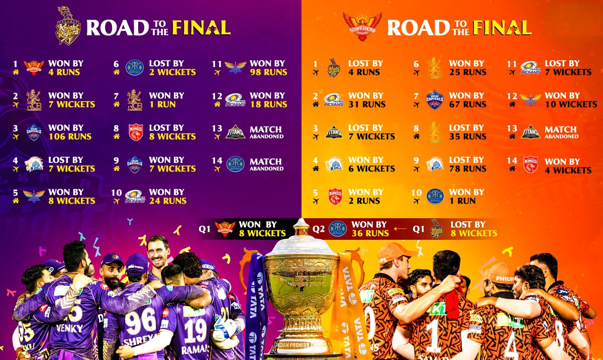 🚗 Road to the Final 🏆 Two incredible journeys 💜🧡 It's now time for one final destination to conquer ⏳ 📸: IPL #IPL2024 #IPL #TATAIPL2024 #TATAIPL #India #Cricket