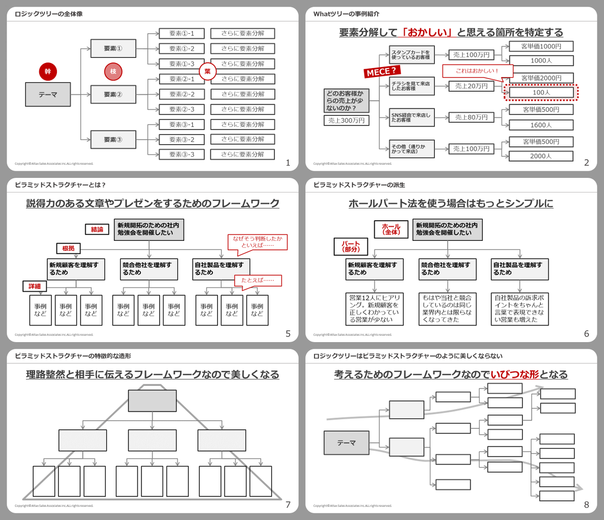 nyattx's tweet photo. 【なぜ？】ロジックツリーはピラミッドストラクチャーのように美しくならない（以下解説⤵） https://t.co/JGKW1lY1OV