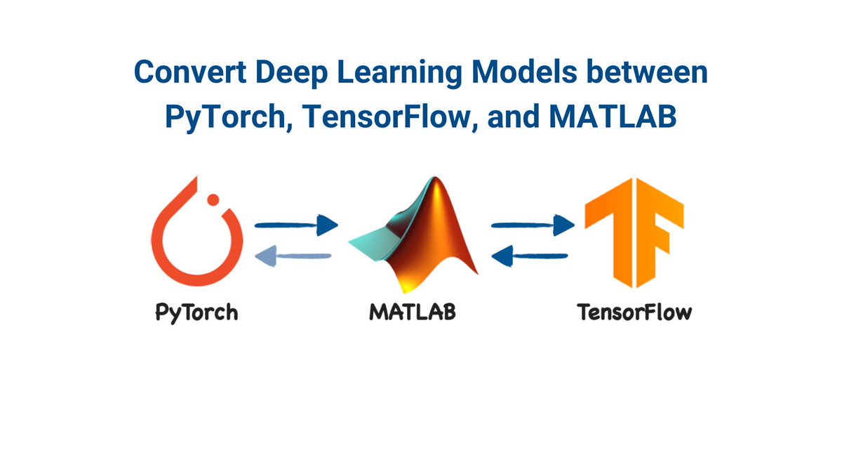 Check out this blog post on how to use the newest MATLAB functions to convert deep-learning models between MATLAB, PyTorch, and TensorFlow 👉 spr.ly/6019eDRvX 

#DeepLearning #MATLAB #PyTorch #TensorFlow