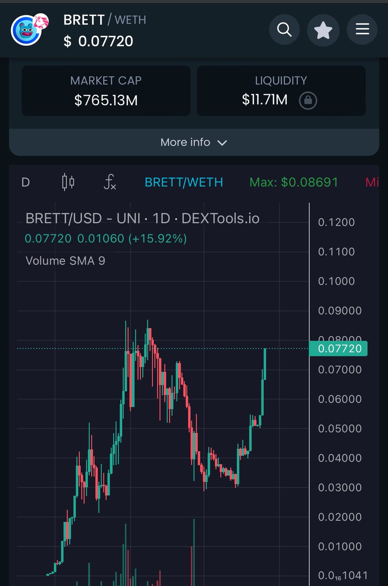 #BRETTtoBILLIONS

$BRETT IS ON A MISSION!!!!!

<a href="/coinbase/">Coinbase 🛡️</a> <a href="/binance/">Binance</a> don’t fade the number one #mememcoin on <a href="/base/">Base</a> 📈🚀