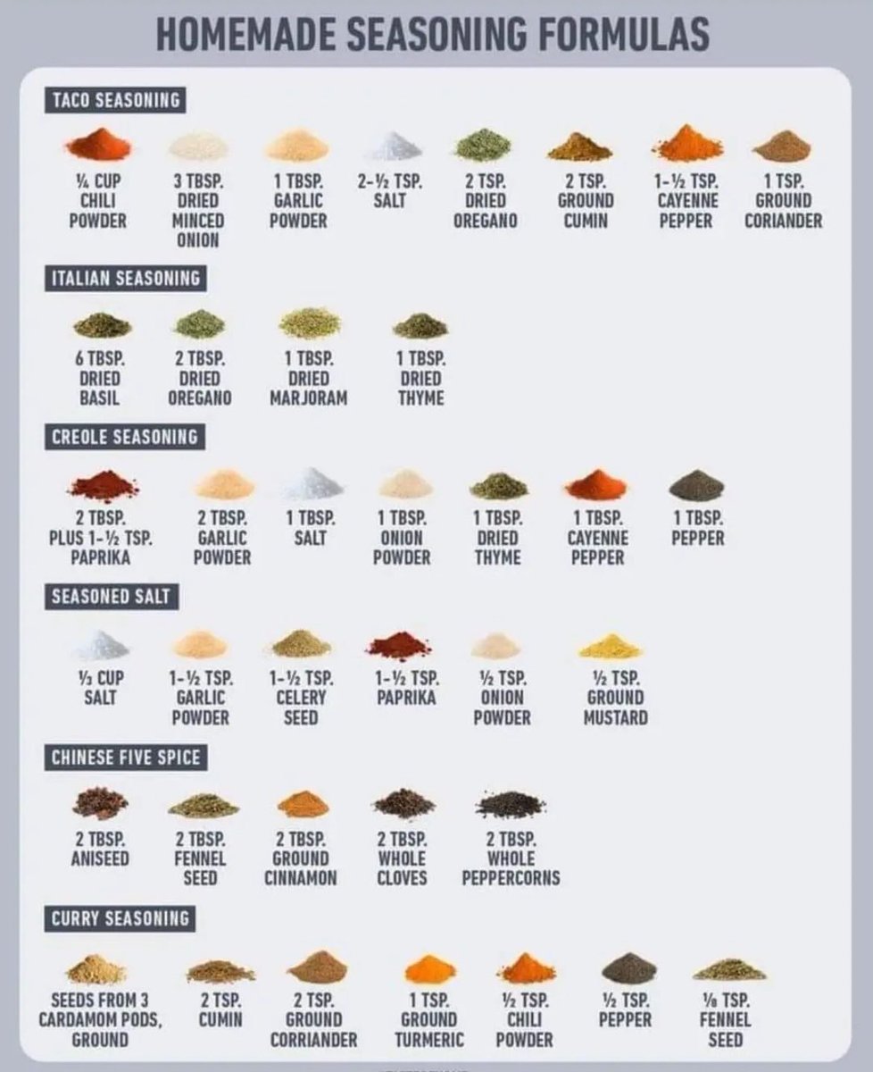 Homemade seasoning formulas 👇🏽