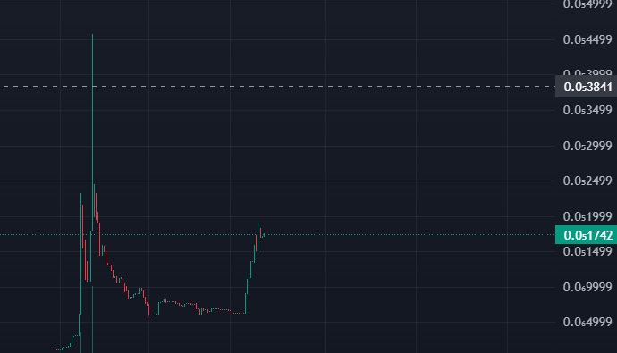 GM 💚💜 FAM
Ready for the ride?
How are your legs?
Ours are up! ☠️🌓🧒🚀

$DWL #Cronos #CronosChain #Memebattle #MemeFactor #MemecoinSummer #FFTB #CryptoCom #Crofam #CRO #BornBrave #cronosMemesDegens