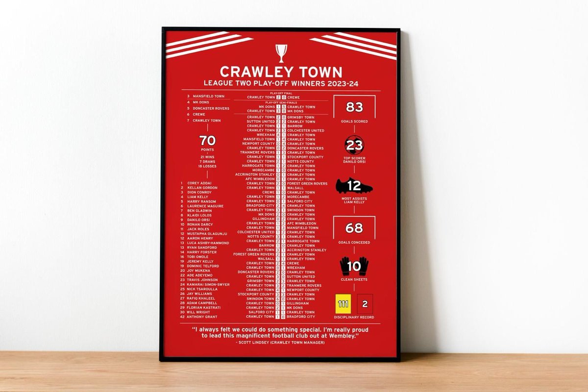 🚨 PRINT GIVEAWAY 🚨

We've teamed up with <a href="/Sporting_Prints/">Iconic Sporting Highlights</a> for a Crawley 2023-24 season print!

To enter:
👉 Follow <a href="/CTSASimplyRedz/">Simply Redz</a> and <a href="/Sporting_Prints/">Iconic Sporting Highlights</a>
🔁 Retweet this post
🏷️Tag A Friend

The winner will be announced on Wednesday!