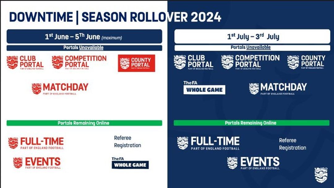 𝗦𝗬𝗦𝗧𝗘𝗠 𝗗𝗢𝗪𝗡𝗧𝗜𝗠𝗘 | Please take a look at the graphic below for details of scheduled downtime on The FA's online platforms. There will be 2️⃣ periods of downtime; one in June and another in July. Note that NO element of these platforms will be available when down.