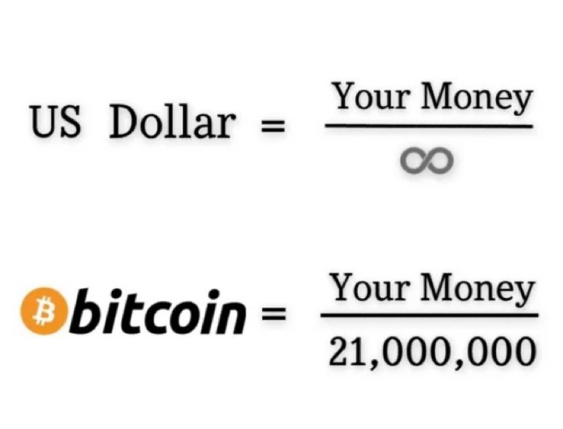 #Bitcoin: The simplest mathematical decision on earth.