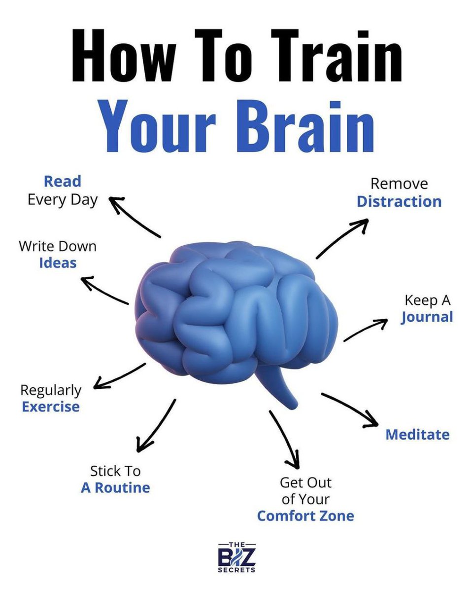 How to train your brain: