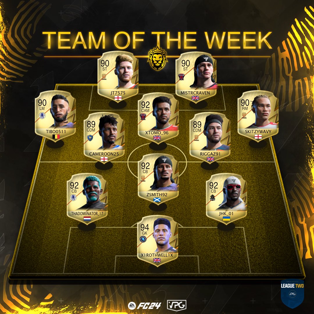 Virtual Pro Gaming (@officialvpg) on Twitter photo ๐ฅTeam of the week!
๐Standings
๐๏ธWeek Five
๐<a href="/VPGEurope/">Virtual Pro Gaming | Europe</a> League Two
1: <a href="/sbbsfc/">SBBSFC</a> ๐ด๓ ง๓ ข๓ ฅ๓ ฎ๓ ง๓ ฟ
2: #Terribleu ๐ด๓ ง๓ ข๓ ฅ๓ ฎ๓ ง๓ ฟ
3: <a href="/Virtus_CP/">Virtus Gaming</a> ๐ซ๐ท
4: <a href="/Pandore_eFoot/">Pandore eFoot</a> ๐ซ๐ท
5: @IDEsportsGG ๐ช๐ธ
6: @MSMajestics ๐ด๓ ง๓ ข๓ ฅ๓ ฎ๓ ง๓ ฟ
7: <a href="/HeverAthletic/">Hever Athletic</a> ๐ด๓ ง๓ ข๓ ฅ๓ ฎ๓ ง๓ ฟ
8: <a href="/Spezial_VPG/">Spezial</a> ๐ด๓ ง๓ ข๓ ฅ๓ ฎ๓ ง๓ ฟ
9: #BlueHearts ๐ด๓ ง๓ ข๓ ฅ๓ ฎ๓ ง๓ ฟ
10: <a href="/DELTALANDGaming/">DELTALAND</a> ๐ฎ๐น ๐ฅTeam of the week!
๐Standings
๐๏ธWeek Five
๐<a href="/VPGEurope/">Virtual Pro Gaming | Europe</a> League Two
1: <a href="/sbbsfc/">SBBSFC</a> ๐ด๓ ง๓ ข๓ ฅ๓ ฎ๓ ง๓ ฟ
2: #Terribleu ๐ด๓ ง๓ ข๓ ฅ๓ ฎ๓ ง๓ ฟ
3: <a href="/Virtus_CP/">Virtus Gaming</a> ๐ซ๐ท
4: <a href="/Pandore_eFoot/">Pandore eFoot</a> ๐ซ๐ท
5: @IDEsportsGG ๐ช๐ธ
6: @MSMajestics ๐ด๓ ง๓ ข๓ ฅ๓ ฎ๓ ง๓ ฟ
7: <a href="/HeverAthletic/">Hever Athletic</a> ๐ด๓ ง๓ ข๓ ฅ๓ ฎ๓ ง๓ ฟ
8: <a href="/Spezial_VPG/">Spezial</a> ๐ด๓ ง๓ ข๓ ฅ๓ ฎ๓ ง๓ ฟ
9: #BlueHearts ๐ด๓ ง๓ ข๓ ฅ๓ ฎ๓ ง๓ ฟ
10: <a href="/DELTALANDGaming/">DELTALAND</a> ๐ฎ๐น