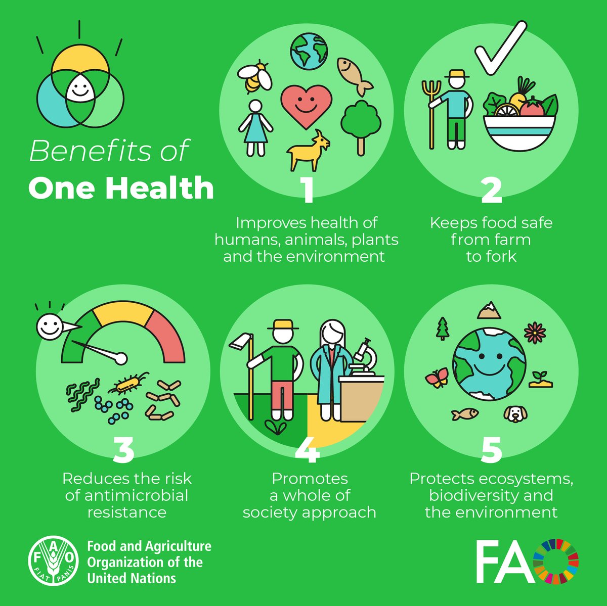 🤔Did you know? 

#OneHealth aims to achieve optimal health for people, animals & our environment. 

Find out how our #FoodHeroes play a crucial role in making that possible:

🌐 bit.ly/3apbEzt
🌐 bit.ly/2P1xfql