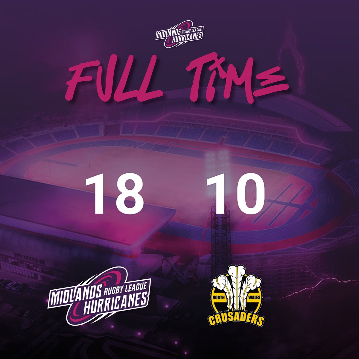 🌪️🆚⚔️ | FULL-TIME Midlands Hurricanes 18 - 10 North Wales Crusaders (HT: 6 - 10) A clinical second half from the Canes sees us earn a first win over Crusaders since 2017. Fantastic effort lads! Tries: Hewitt, Chrimes and Johnson Cons: Hewitt (2/3) Pens: Hewitt (1/2)