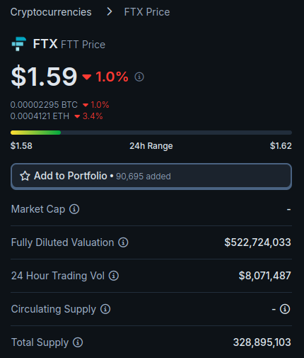 What seemed unimaginable during the #CelShortSqueeze just happened. For the first time ever the $CEL token has achieved parity with the $FTT token. #Celsius #FTX