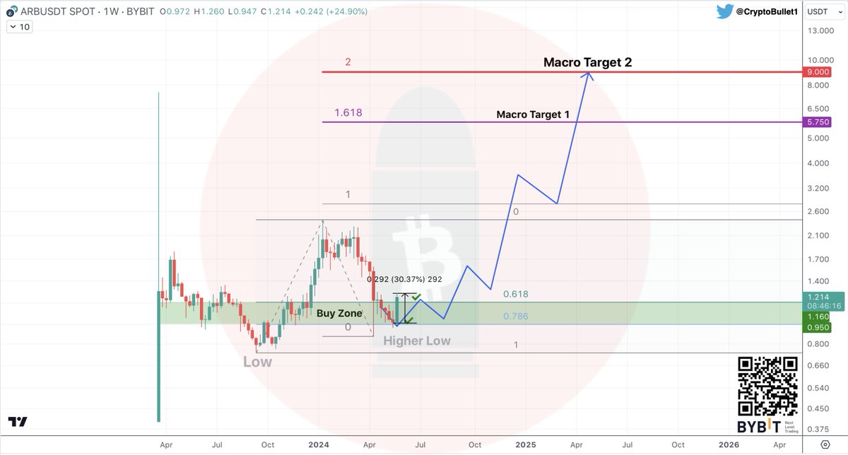 CryptoBullet tweet media