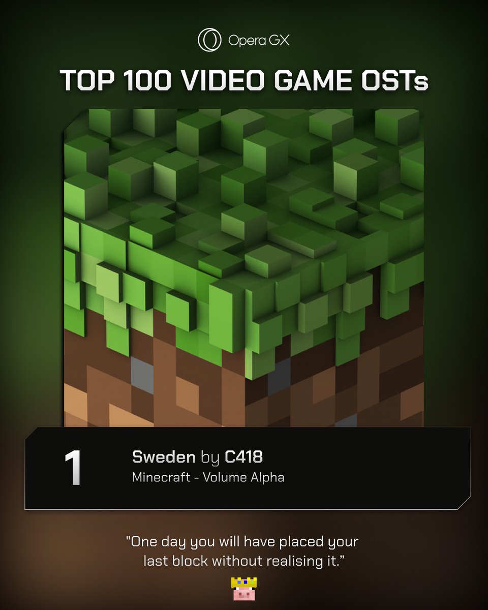 1. Minecraft Top Track: Sweden - C418 #Top100GameOSTs