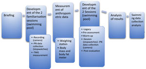 Muscle mechanical response to exercise with active vs. passive rest. apunts.org/en-muscle-mech…