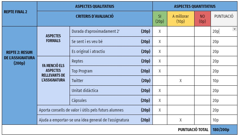 planiflipats's tweet photo. Aquí us deixem una possible taula de criteris d'avaluació per a aquesta activitat!!! 🫱🏼‍🫲🏽 https://t.co/NH1xP6dL7t