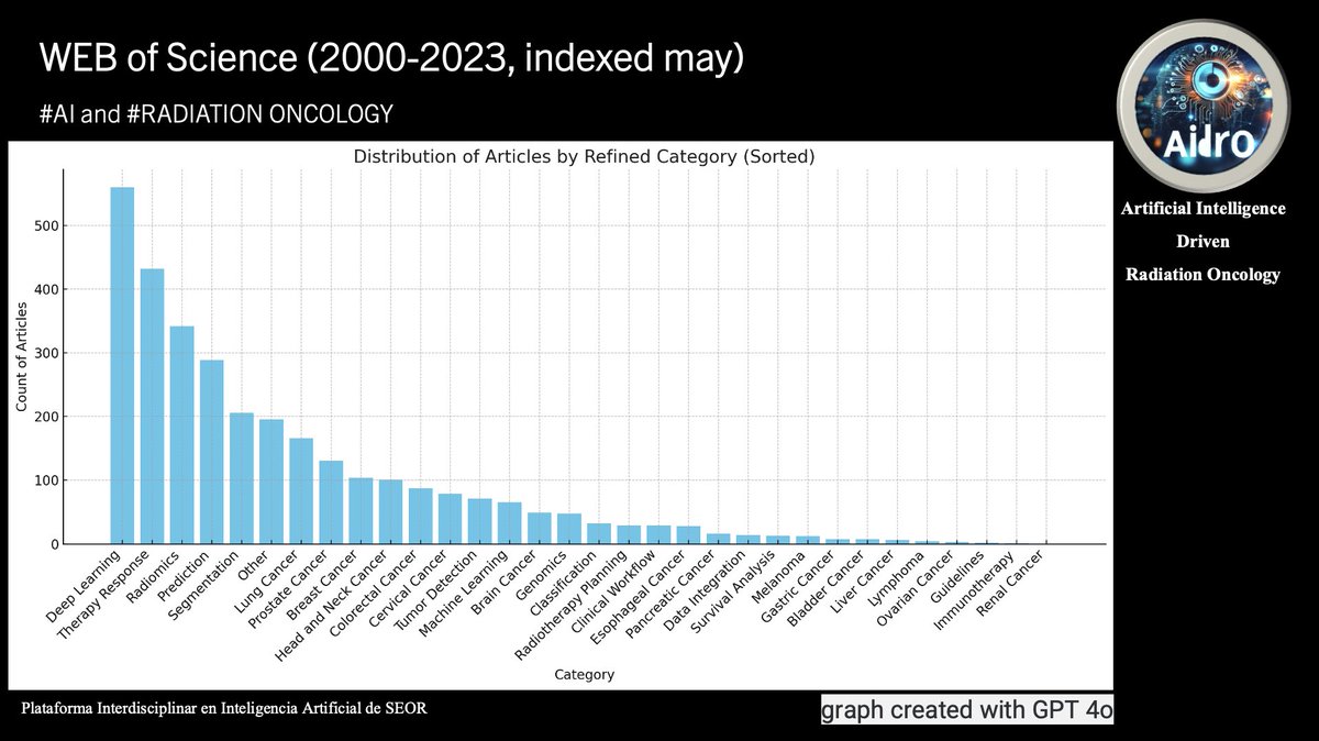 #AI #RADONC