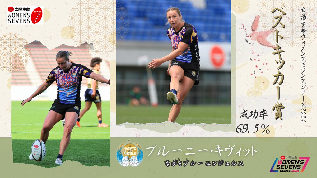 TS_Womens7's tweet photo. #太陽生命WSS2024 個人賞👏
年間MVP #藤崎春菜 #ながとブルーエンジェルス
トライ王 #ジャネット・オケロ #PEARLS
ベストキッカー ＃プルーニー・キヴィット #ながとブルーエンジェルス
フェアプレー #アルカス熊谷
ベストホイッスル #高橋真弓
@blueangels2017
@RugbyPearls 
@ArukasKumagaya https://t.co/RLXrOEUDrz