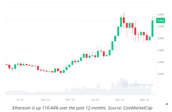 What effect will spot Ether ETFs' approval have on #Ethereum's price? #Bitcoin's price dropped after its spot ETFs approval, but it may be better not to jump to rash conclusions.