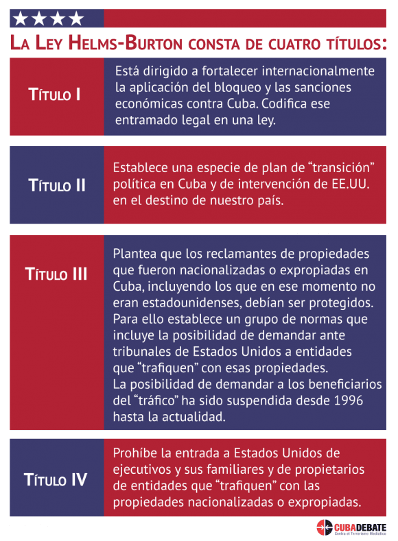 A Cinco años de aplicar a nuestro pueblo,el Título III de la ley Helms- Burton. Mejor Sin Bloqueo.
#Cuba
#CubaVsBloqueo 
#LaHabanaViveEnMí