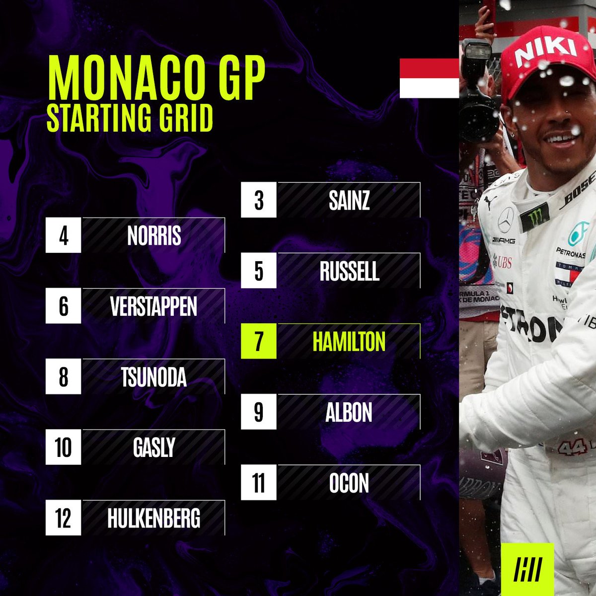 Interesting lineup ahead of us… George and MV have the chance to do the funniest thing ever 🙃😏 Don’t mind HULK, he’s starting from the pit lane 😄😅 #MonacoGP 🇲🇨