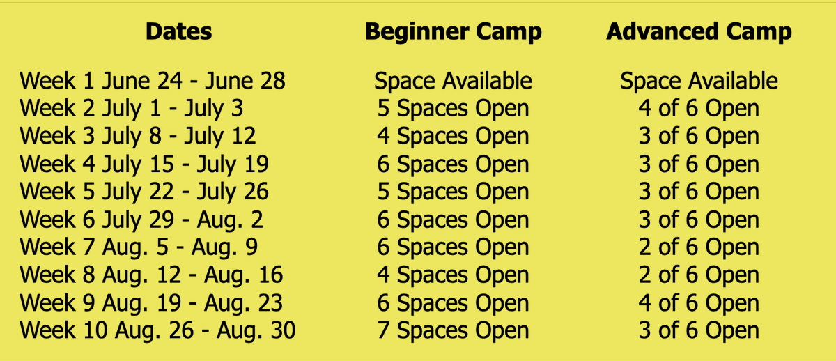 gameongolfctr's tweet photo. ⛳ 🏌️PSSST!
Are Your Kids Registered?
Spots Going Quickly!
Learn more and register on our website!
Sibling Discounts Applied!

#GameOnGolfCenter #GOGC #WestchesterGolf  #GolfCamp #SummerCamp https://t.co/AjWadMsm9M