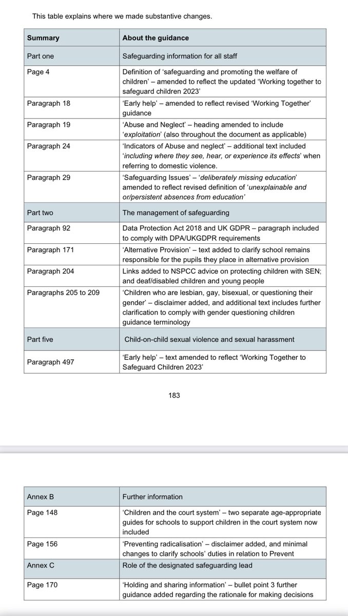 Colleagues have asked me what the main changes are with KCSIE Sept 2024. Below is a screenshot of the changes. Hopefully this is useful. #KCSIE #safeguarding #edutwitter #ukeduchat #teachertwitter