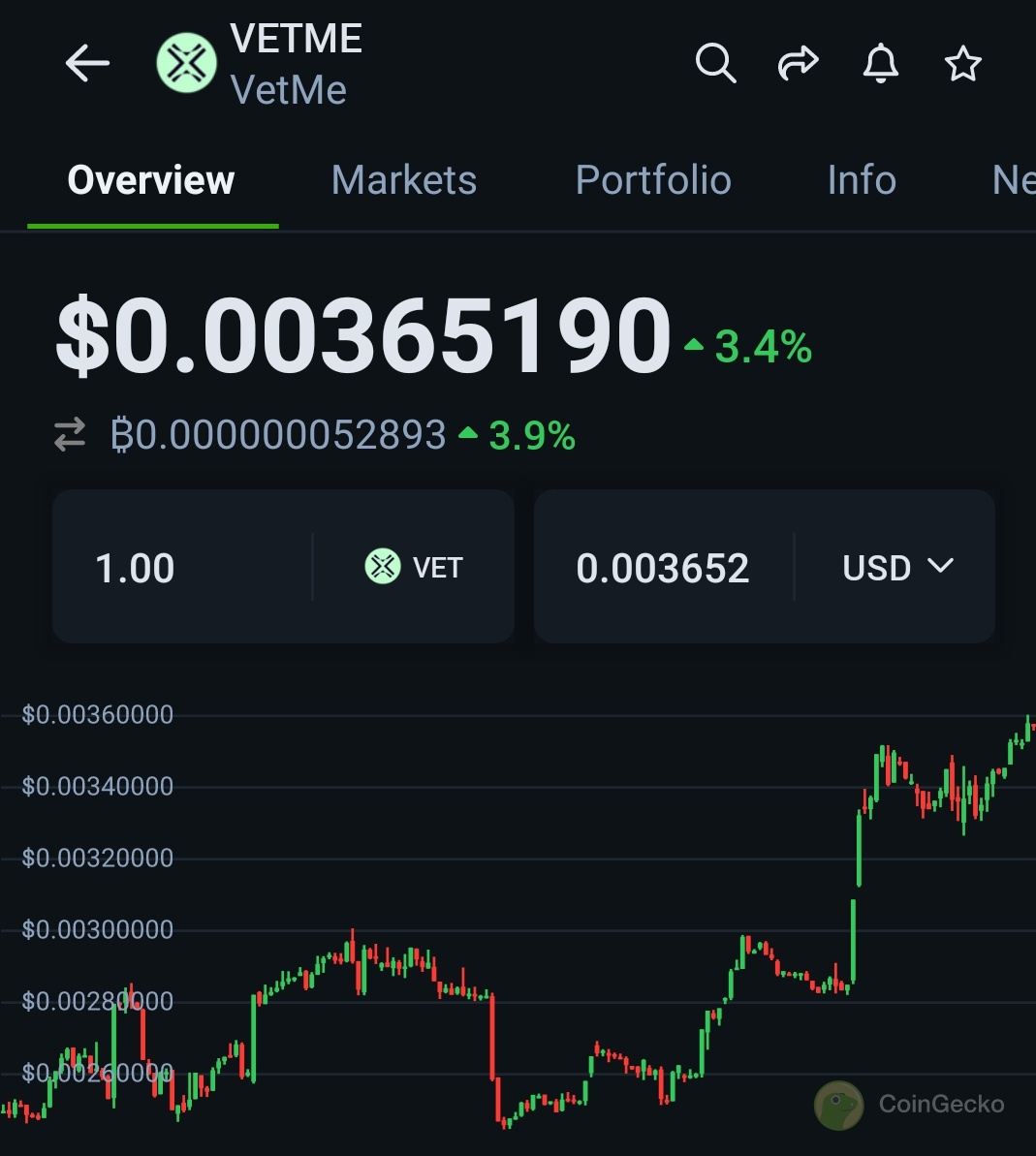 Good to see the $VETME team constantly pushing for expansion /making new partnership, this is what you wanna see in a project 

$VETME will be a top gainer this bull run in the Defi narrative imo step by step 👀 already it's gearing up for the next leg up 

Can't wait to see what