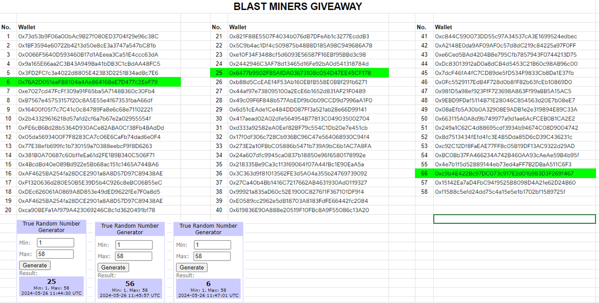 BlastMiners's tweet photo. The results from our last giveaway on @gm_on_blast are out! We have sent 400 $PEW to the each of the 3 winners 🥳 https://t.co/ociB7UWFSv