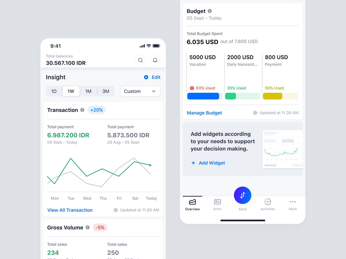 bagus_fikri's tweet image. Overview: Transaction, Gross Volume, and Budgeting widgets