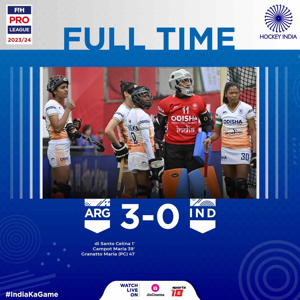 Tough result today. We gave it our all. We'll learn from this and come back stronger. Argentina 🇦🇷 3 - 0 India 🇮🇳 di Santo Celina 1' Campot Maria 39' Granatto Maria (PC) 47 #HockeyIndia #IndiaKaGame #FIHProLeague #IndianWomensTeam . . . . @CMO_Odisha @FIH_Hockey @IndiaSports