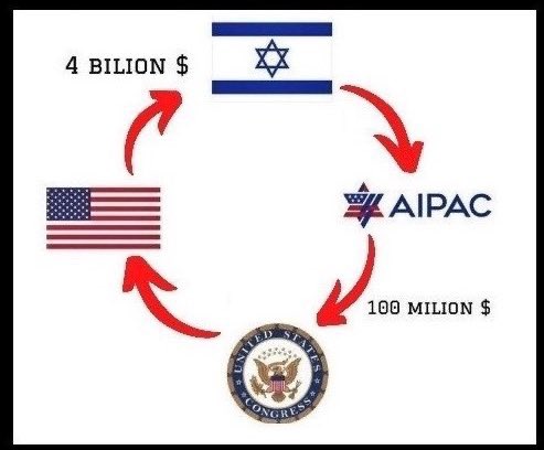 @sentdefender So AIPAC is not a terrorist group and all other funding groups are terrorists. Wow.