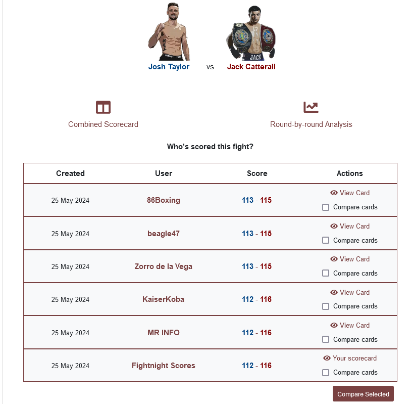 Our livestreams are fun and interactive! We watch and score the fight, and encourage viewers to score the fight with us. All our scores are visable in the dedicated streaming group & we compare, contrast and combine the scores as the fight progresses!