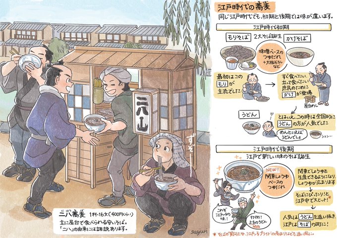 江戸時代の蕎麦事情(再掲)
江戸に蕎麦屋のない町はない、というほどの人気フードになりました 