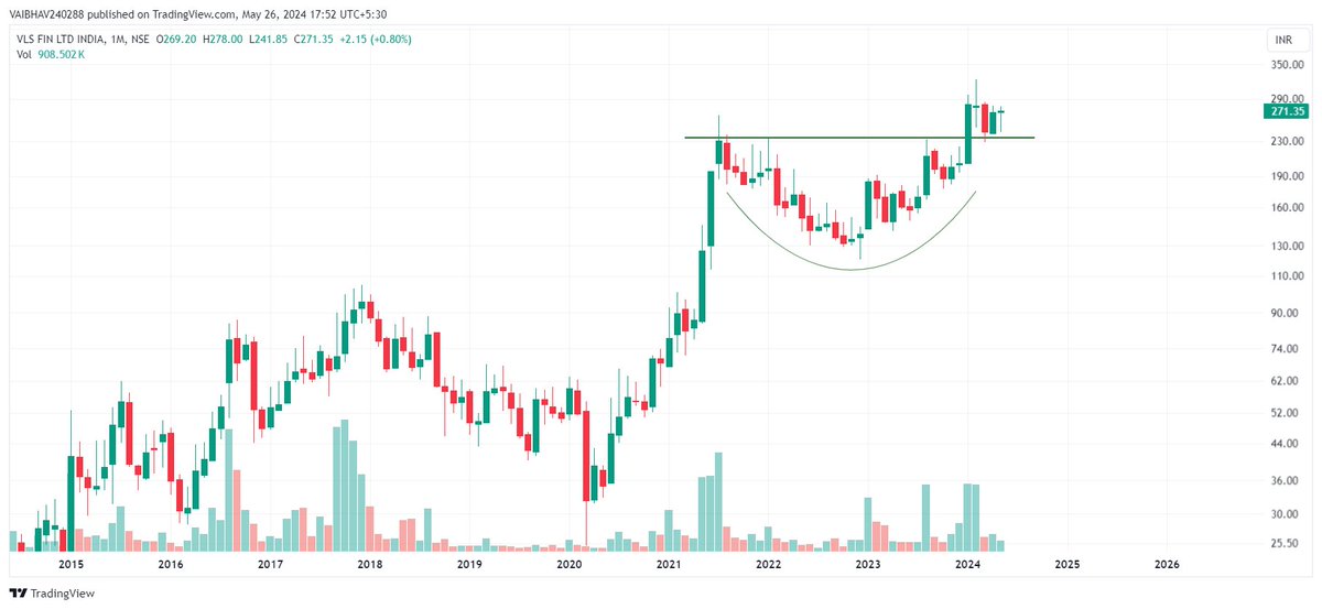 VaibhavBhimjiy2's tweet image. #VLSFINANCE 

Monthly Retest getting respected + Follow-up candle looking interesting as of now, closing will be keen to watch.

Monthly RSI near 66!!!

Spike in breakout volumes compared to retests!!!

#RoudingPattern😍

Use Discretion !!!                            

Just for…