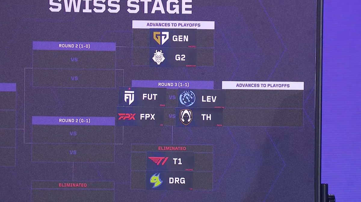 Here are the matchups for Round 3 of the Swiss Stage! #VALORANTMasters