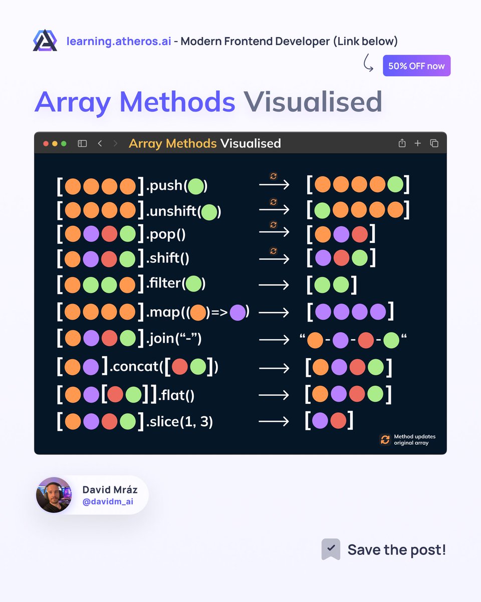 JavaScript array methods visualised 🚀👇