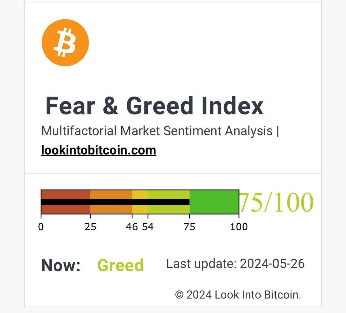 Now GREED 💚 Bitcoin is a HOPE. #BTC