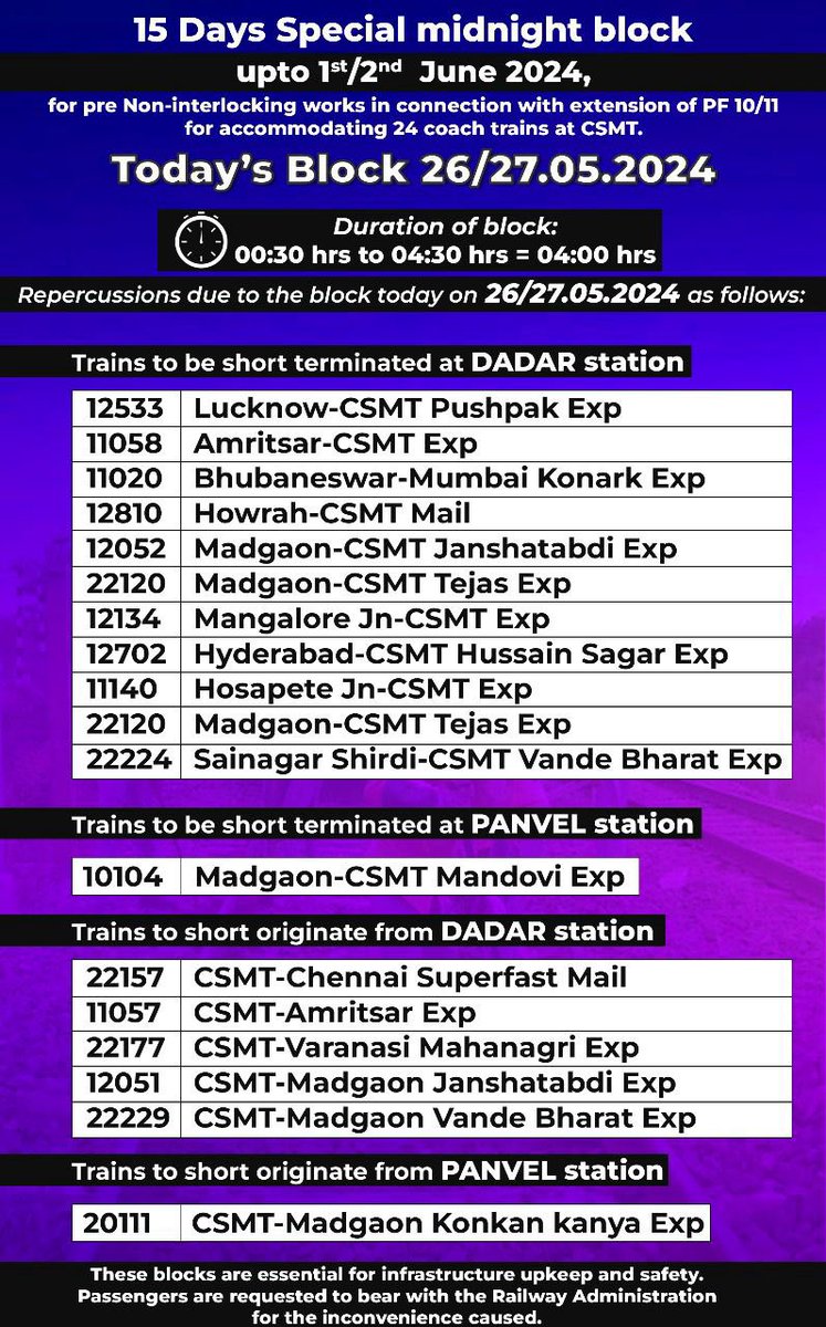 Special Block Alert! 🚧 15 Days Special midnight block up to 01/02.06.2024 for Pre Non-Interlocking works. Block repercussions today on 26/27.05.2024.👈 Suburban train services will not be available between Byculla and CSMT from 00.30 hrs to 04.30 hrs (midnight of