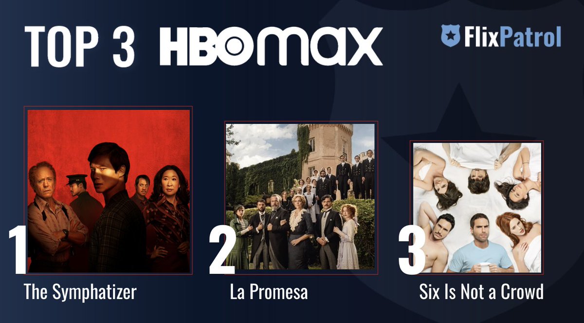 MOST POPULAR SHOWS ON HBO MAX THIS WEEK. ⬇️ No. 1 @sympathizerhbo w/ @RobertDowneyJr🥃 No. 2 @lapromesa_tve by @BambuProdu 🏰 No. 3 #FelicesLos6 w/ @Furtado_Nico and @delfichaves 👩‍👩‍👦‍👦 Check out our full stats for week 21: flixpatrol.com/top10/hbo/worl…