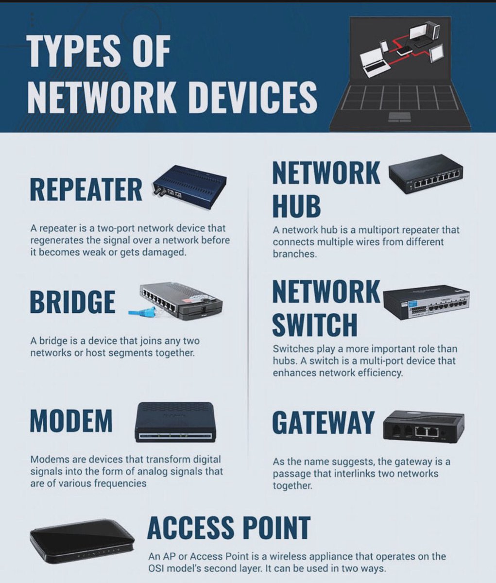 Types of Network Devices