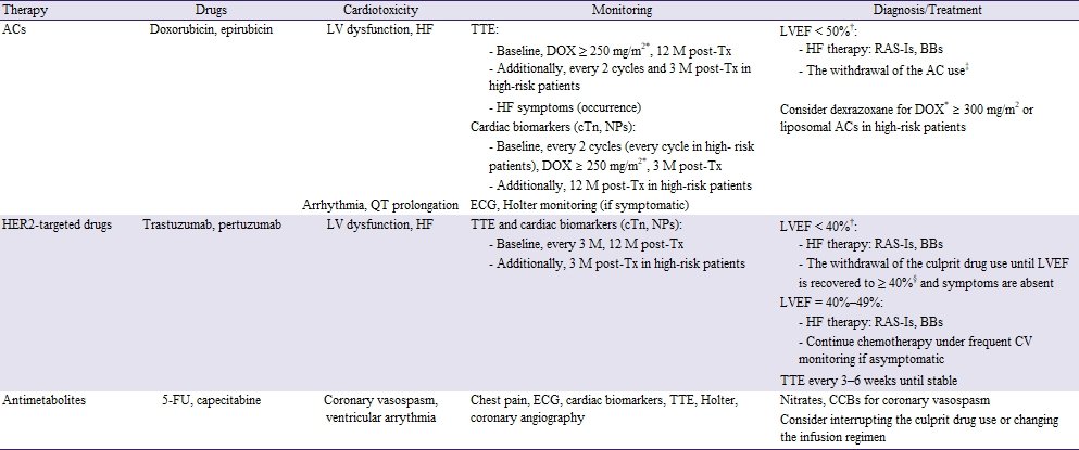 🔴Breast Cancer and Therapy-Related Cardiovascular Toxicity #2024Review #OpenAccess ✅ejbc.kr/DOIx.php?id=10… #EchoFirst #echofirs #medtwitterWhat #MedTwitter #CardioEd #medx #medEd #CardioTwitter #cardiotwitter #MedX #MedEd #cardiology #cardiotwiteros #FOAMed #medicine