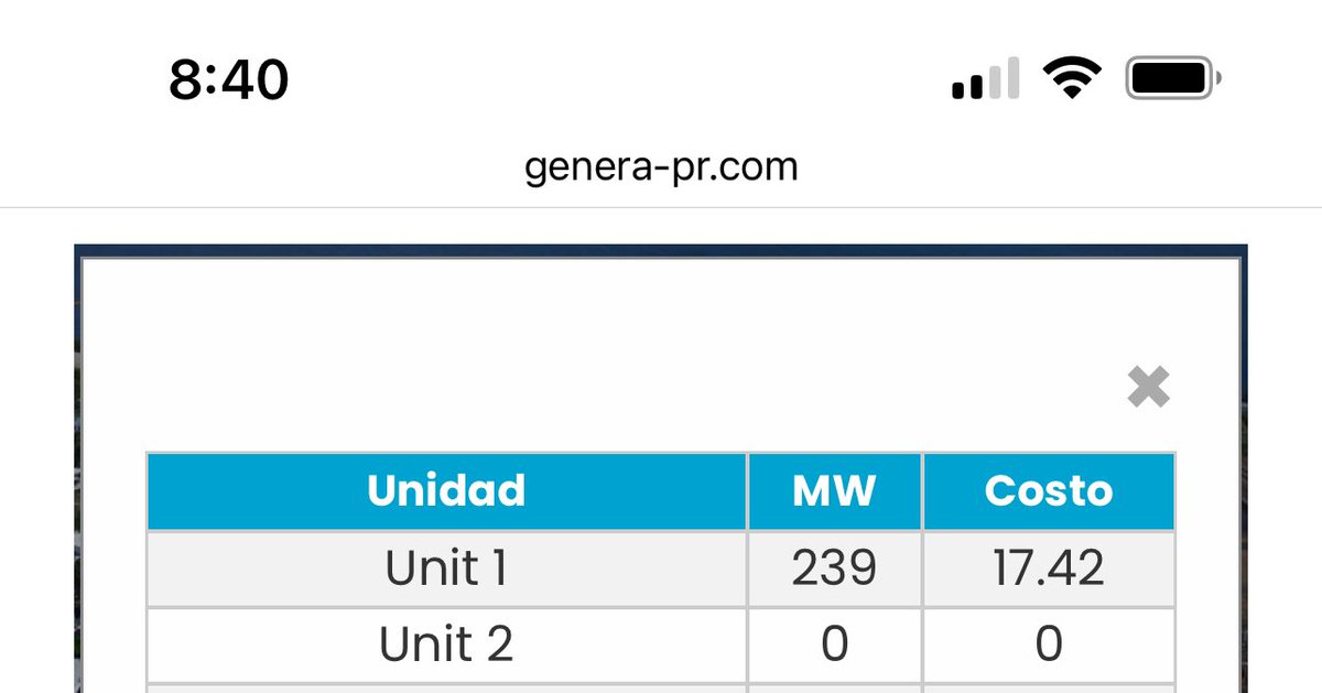 Anoche hubo un relevo de carga que dejó a más de 25 mil abonados sin servicios y Luma y GeneraPR 🤫🤫🤫 Además esta madrugada la Aguirre 2 salió de servicio y Genera 🤫🤫 PP. Haciendo que las cosas pasen 🤫🤫! Y el PPD también