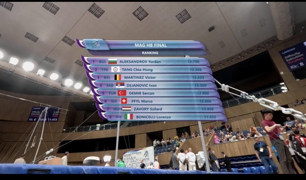 Men’s Horizontal Bar results ⬇️ #FIGWorldCup #Gymnastics